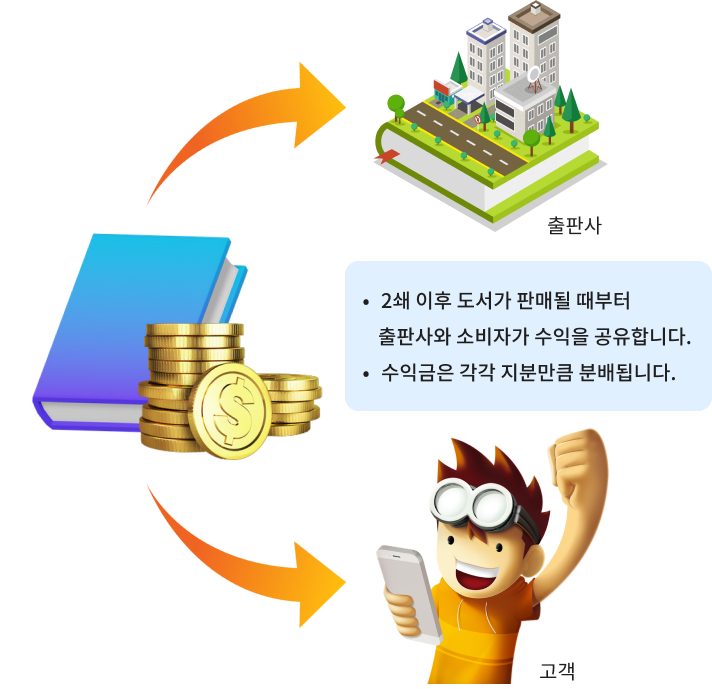 도서판매수익 공유